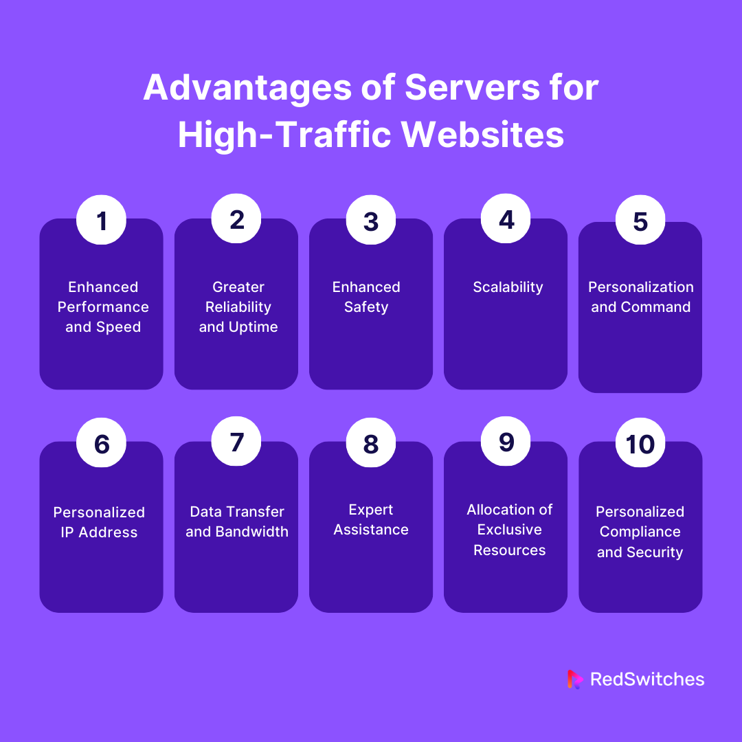 Traffic websites hosting high best