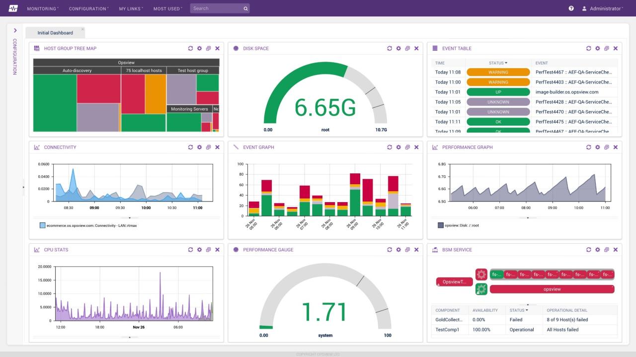 Monitoring monitor dashboard software throughput features dashboards dnsstuff devsecops reports alerts infrastructure cloud tommorrow