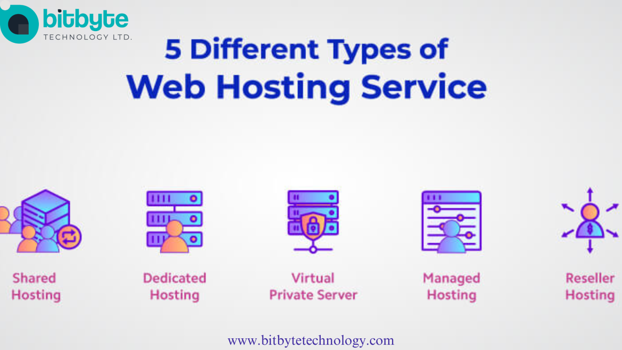 Choosing the Right Server for E-commerce Scalability